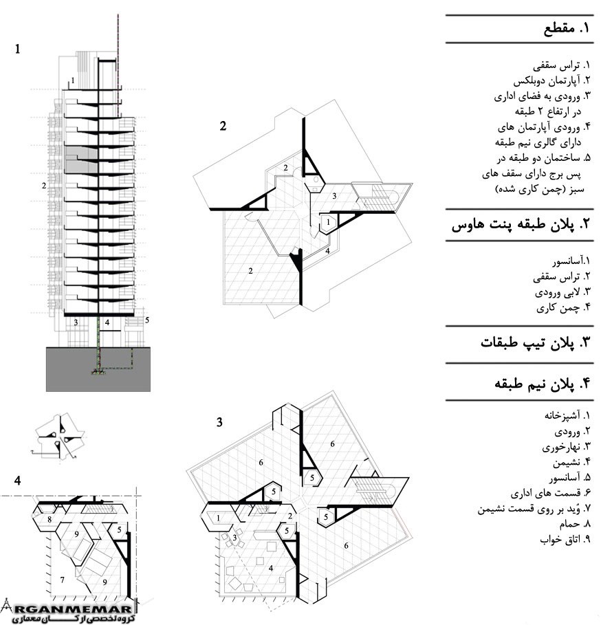 برج پرایس